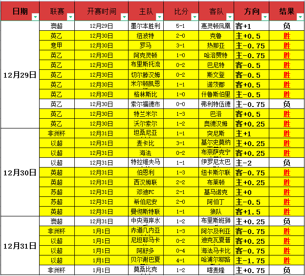 梅西四年蝉,球员能力值,榜首,WEpoker俱乐部官网,WEpoker官网app下载,WEpoker官网网页版,WEpoker官网h5平台