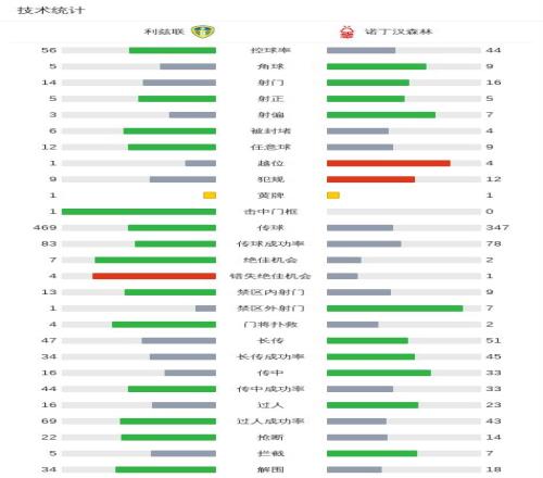 罗伯逊反思,英联杯败北,倾力拼搏,WEpoker俱乐部官网,WEpoker官网app下载,WEpoker官网网页版,WEpoker官网h5平台