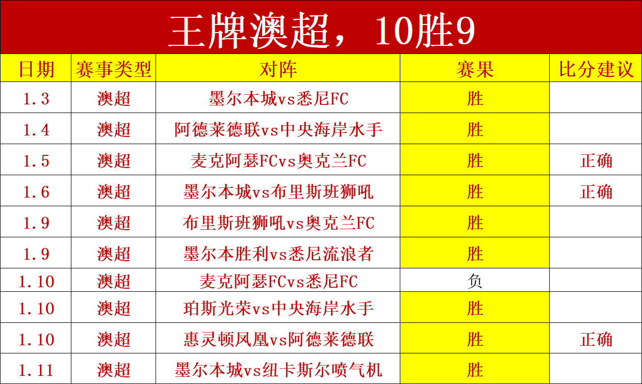 德乙焦点战,纽伦堡,杜塞尔多夫,WEpoker俱乐部官网,WEpoker官网app下载,WEpoker官网网页版,WEpoker官网h5平台
