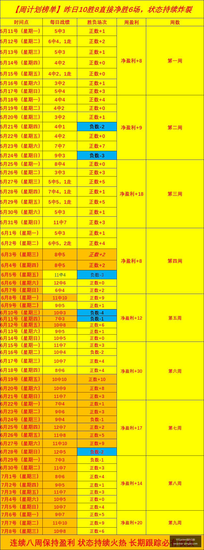 官网,平台,WEpoker官网h5平台,WEpoker官网,WEpoker H5,WEpoker 在线扑克,WEpoker 平台,WEpoker 游戏