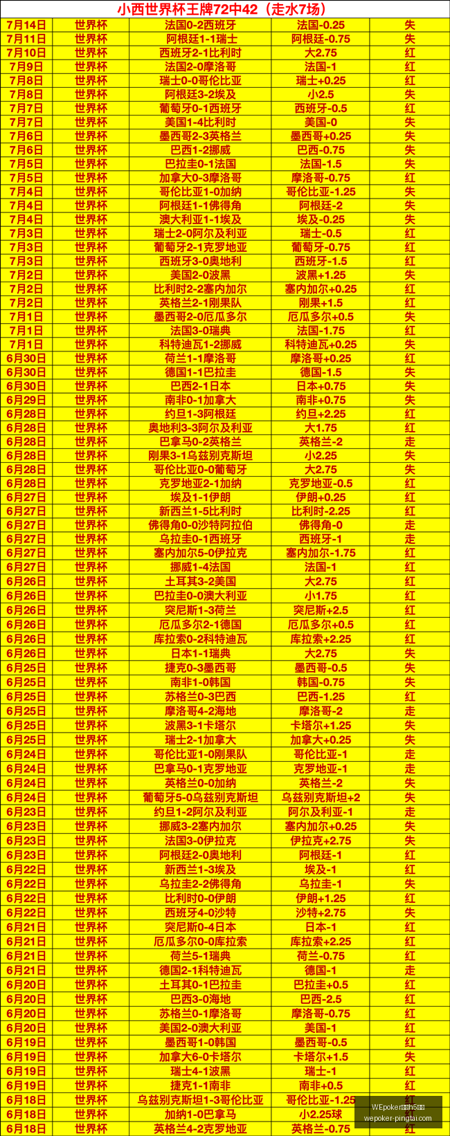 云南玉昆三,连客挑战赛,迎难而上,WEpoker官网,WEpoker,H5,WEpoker,在线扑克,WEpoker,平台,WEpoker,游戏