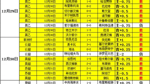 梅西四年蝉联FIFA22球员能力值榜首
