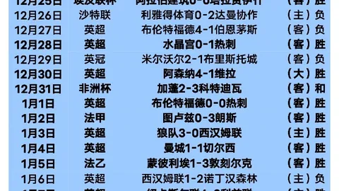 大乐透期号专家推荐：G3国王VS36人分析